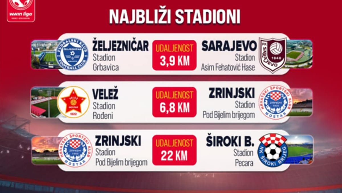 These are the closest and farthest stadiums in Wwin League BiH