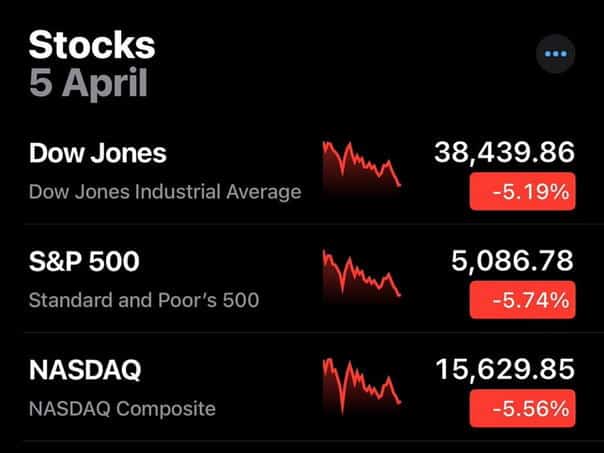 China about Trump Customs: The market said yours!