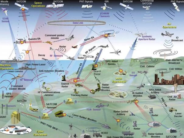 NATO forms a coalition for “electromagnetic warfare”