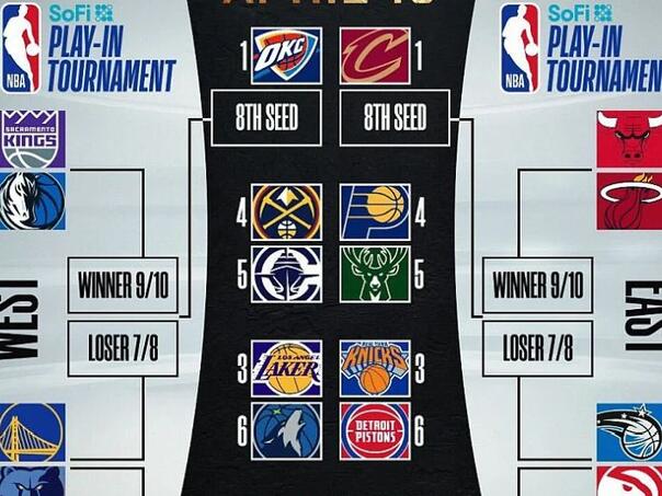 Famous All Pairs Play-Offa and Play-ina NBA League