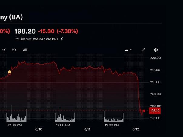 Boeing shares suddenly fell after the accident in India