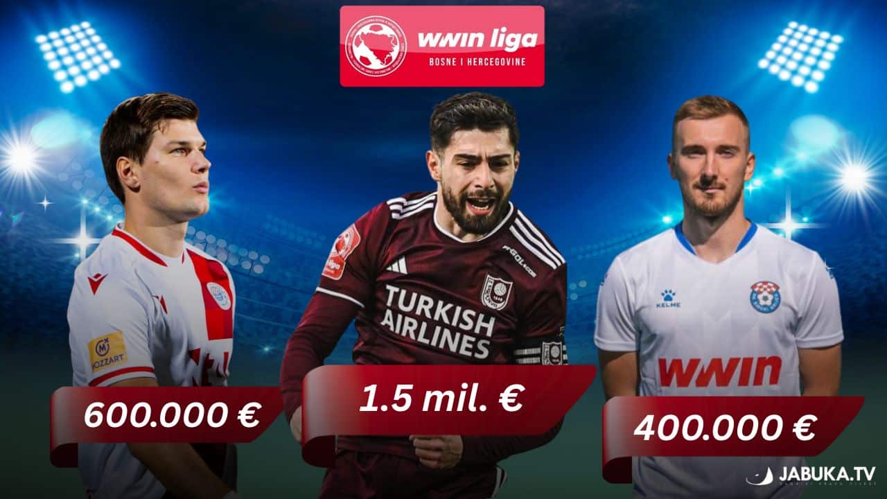 See who the most expensive Wwin League League players