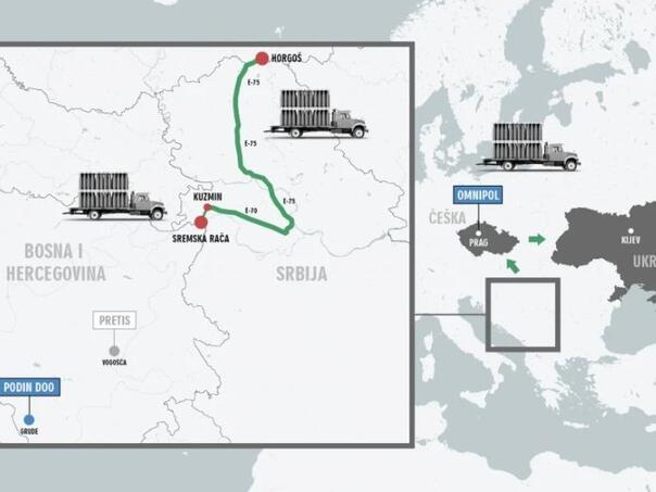 How do grenades from BiH over Serbia arrive in Ukraine?