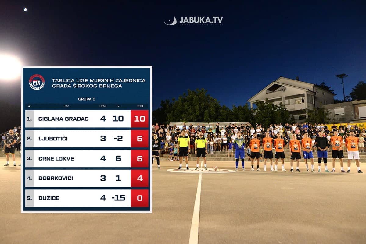 MNL MZ Široki Brijeg: See the current table status, followed by extraction for the eighth final