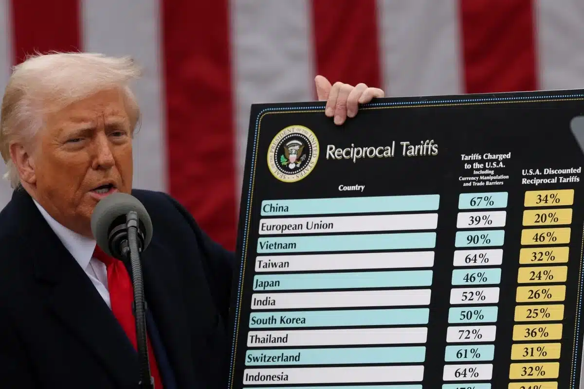 The new Trump Customs brings insecurity in world markets