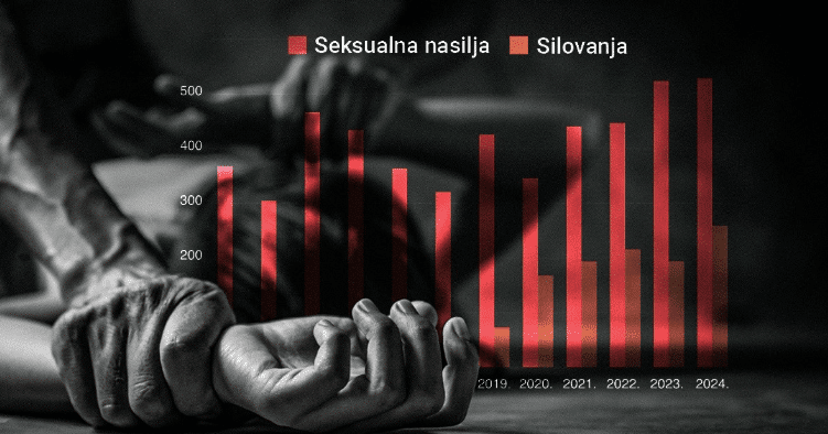 Explosion of the number of reported rape in Europe; What is in the background?