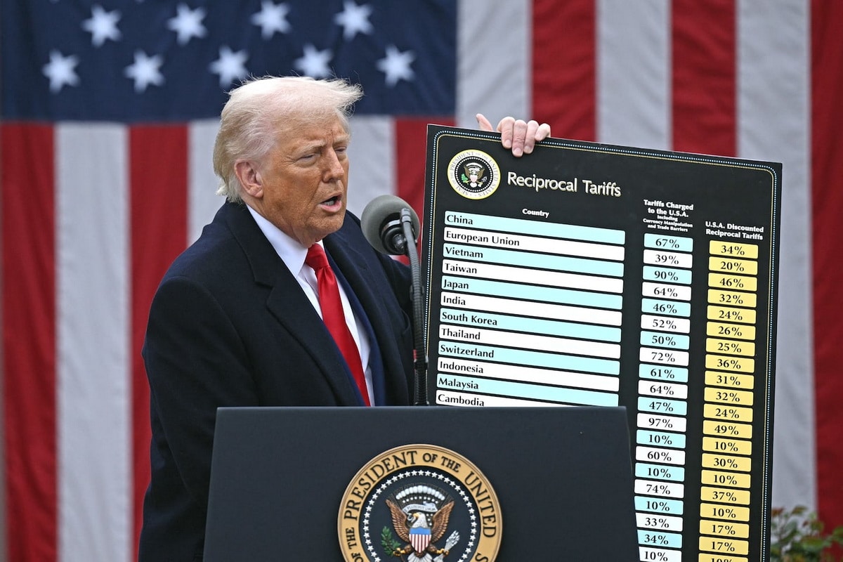 Wall Street Pao, Investors Concern: Most Customs Which Trump introduced illegal?