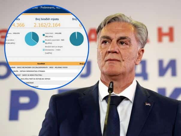 Latest CEC data: Karan 222,110 votes, Blanuša 212,365