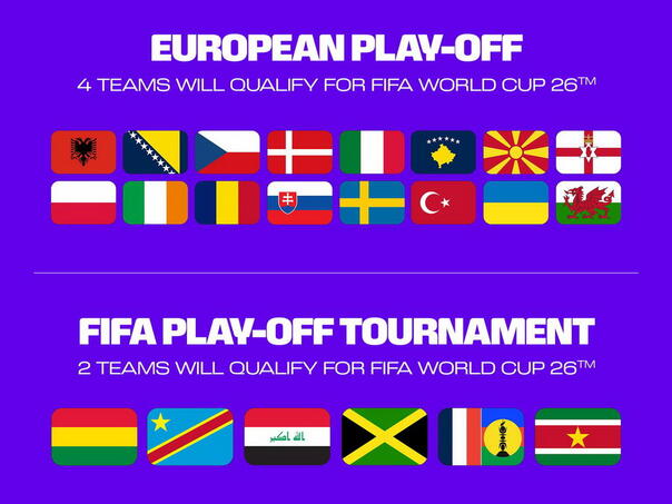 The known 42 national teams that will play at WC 2026, we will get the rest through the barrage