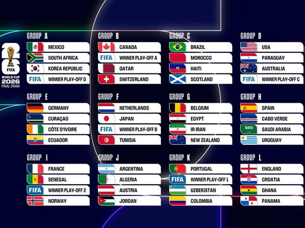 These are all the World Cup groups