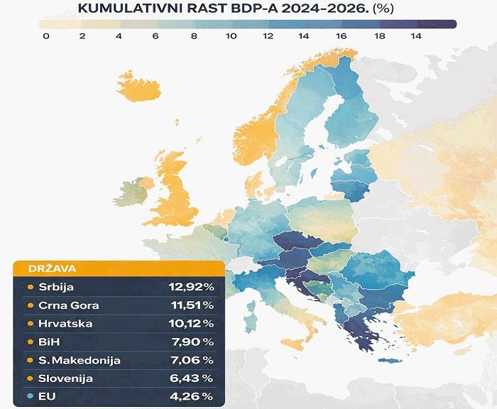 European Commission forecasts for the period 2024–2026: The region takes on the role of Europe’s growth engine