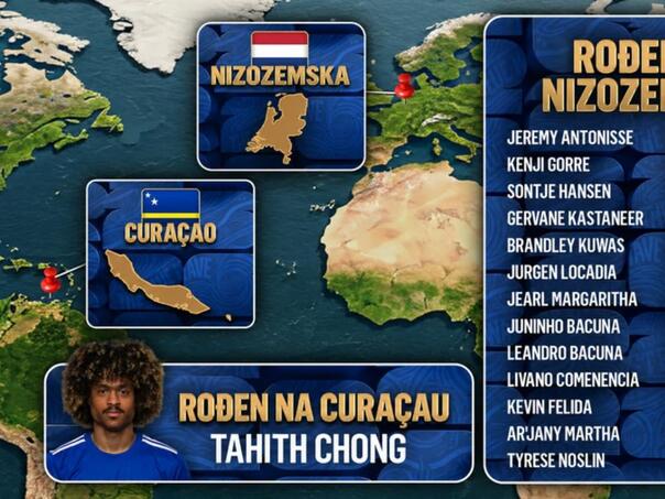 Kako je Curacao sastavio reprezentaciju za Mundijal: Linkedin, SMS…